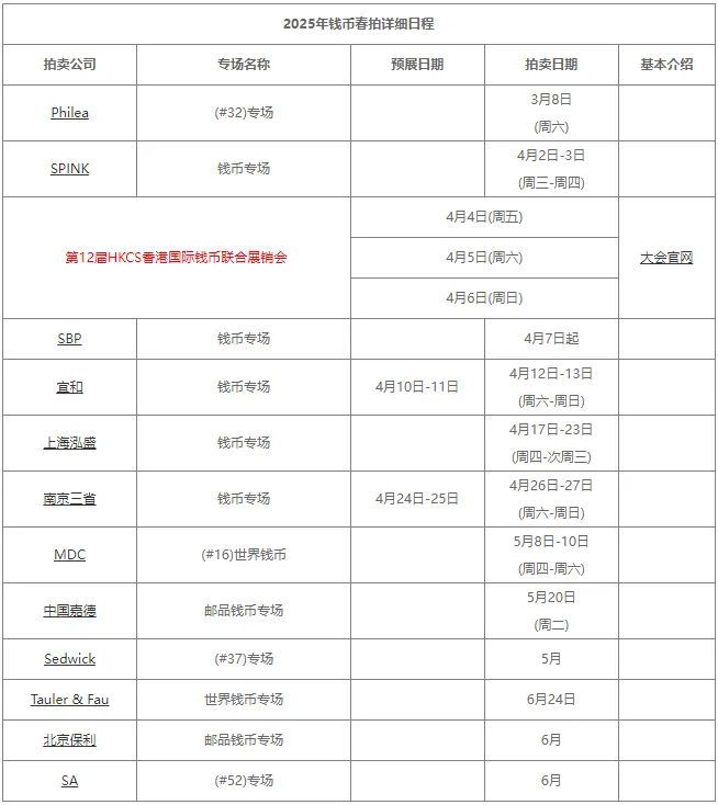拍日程 4月起大拍连台开元棋牌2025钱币春