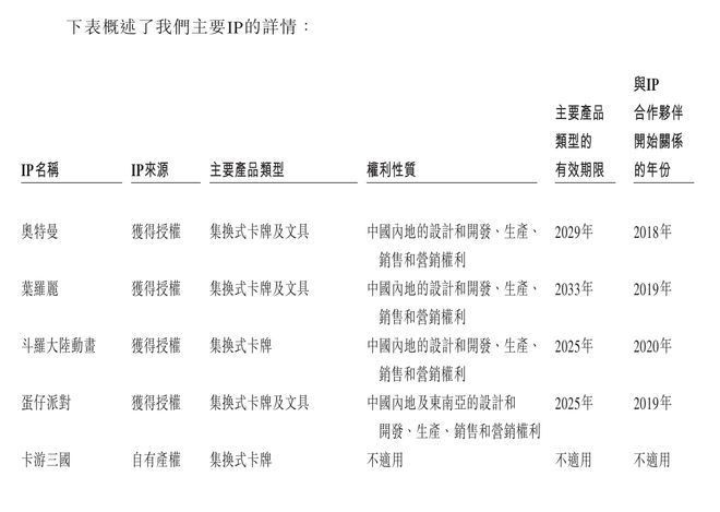 隐秘营生 财联社深度调查开元棋牌卡牌“哪吒”的(图6)
