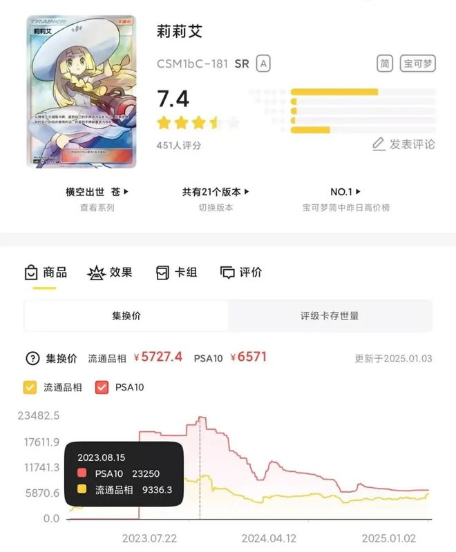 都看中了这个赛道竟然不是二次元开元棋牌app米哈游鹰角蛮啾(图2)