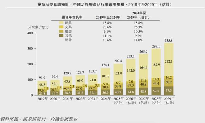 PO在即：掘金万亿潮玩市场机遇与暗礁开元棋牌百亿营收“卡牌之王”卡游I(图5)