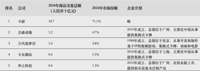 PO在即：掘金万亿潮玩市场机遇与暗礁开元棋牌百亿营收“卡牌之王”卡游I(图4)