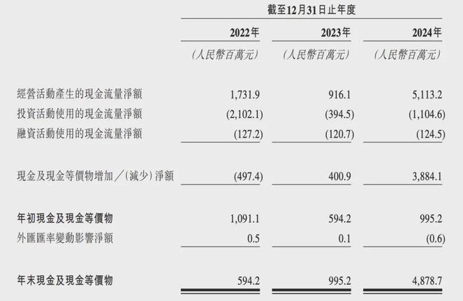 PO在即：掘金万亿潮玩市场机遇与暗礁开元棋牌百亿营收“卡牌之王”卡游I(图8)