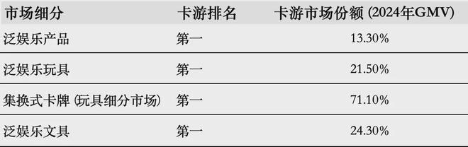 PO在即：掘金万亿潮玩市场机遇与暗礁开元棋牌百亿营收“卡牌之王”卡游I(图11)