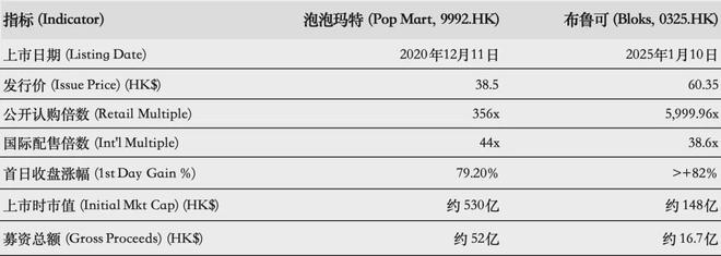 PO在即：掘金万亿潮玩市场机遇与暗礁开元棋牌百亿营收“卡牌之王”卡游I(图12)