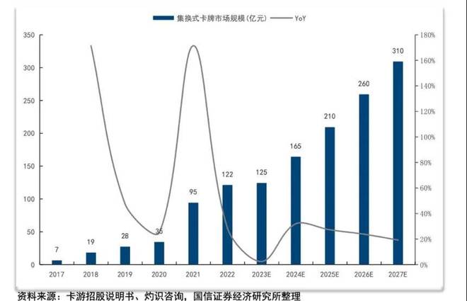 老板靠2元卡牌起家如今年入100亿开元棋牌网站辞去“铁饭碗”创业浙江(图2)