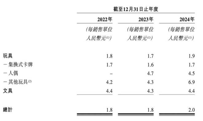 老板靠2元卡牌起家如今年入100亿开元棋牌网站辞去“铁饭碗”创业浙江(图5)