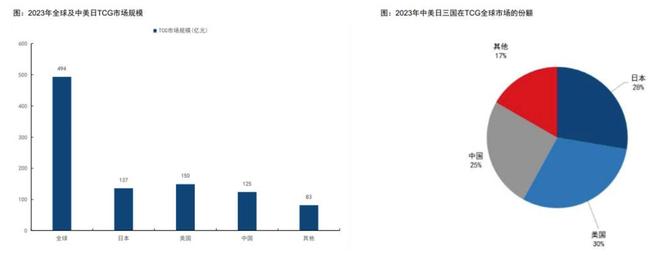 程中的机遇与挑战 对话创始人开元棋牌app收藏卡出海过(图5)