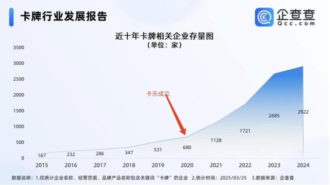 程中的机遇与挑战 对话创始人开元棋牌app收藏卡出海过(图7)