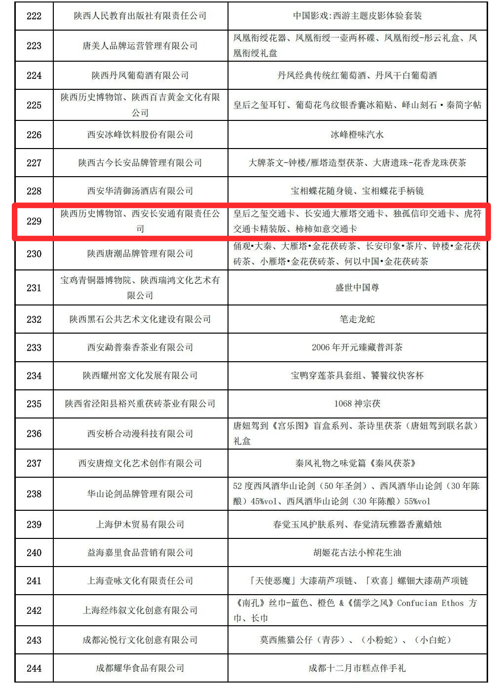 选中国好礼年度推荐产品开元棋牌5款文创卡入(图4)