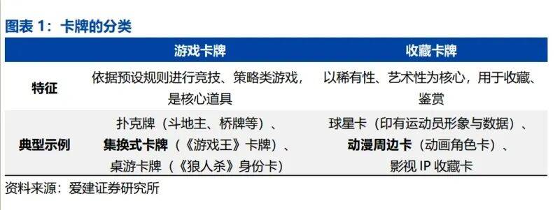 报告:全球娱乐文化轻量级增长引擎(附)开元棋牌app2025年卡牌产业深度(图2) 报告:全球娱乐文化轻量级增长引擎(附)开元棋牌app2025年卡牌产业深度(图2)