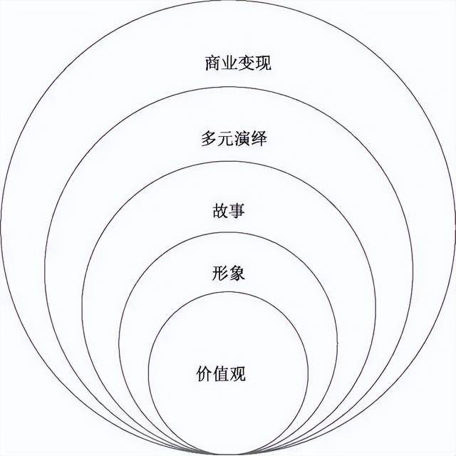 玩具纷纷上阵明星IP迎来新爆发开元棋牌网站卡牌、盲盒、毛绒(图5)