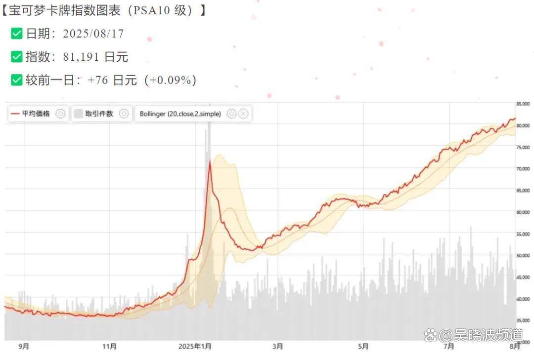 小卡片撑起的百亿生意开元棋牌app一张