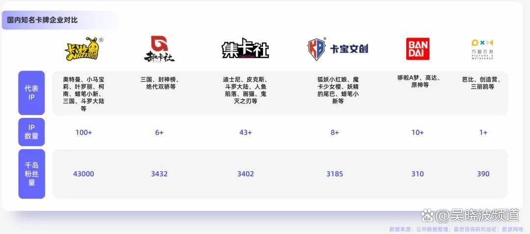 小卡片撑起的百亿生意开元棋牌app一张(图4) 小卡片撑起的百亿生意开元棋牌app一张(图4)