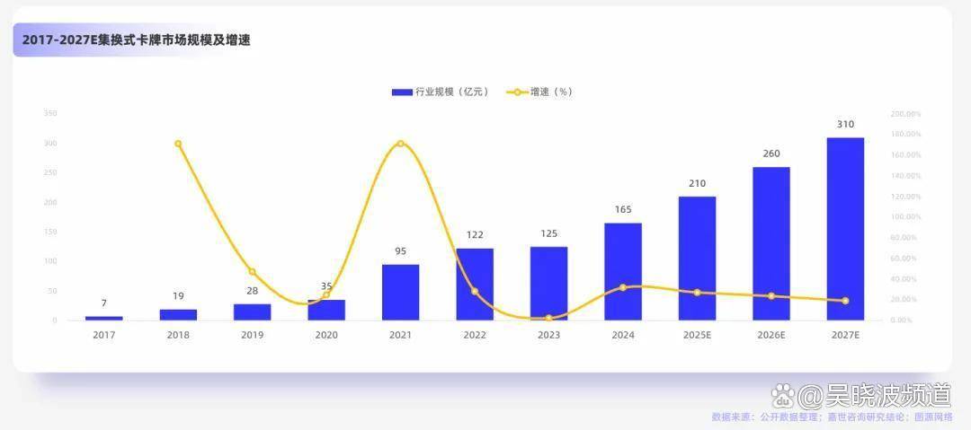 小卡片撑起的百亿生意开元棋牌app一张(图7) 小卡片撑起的百亿生意开元棋牌app一张(图7)